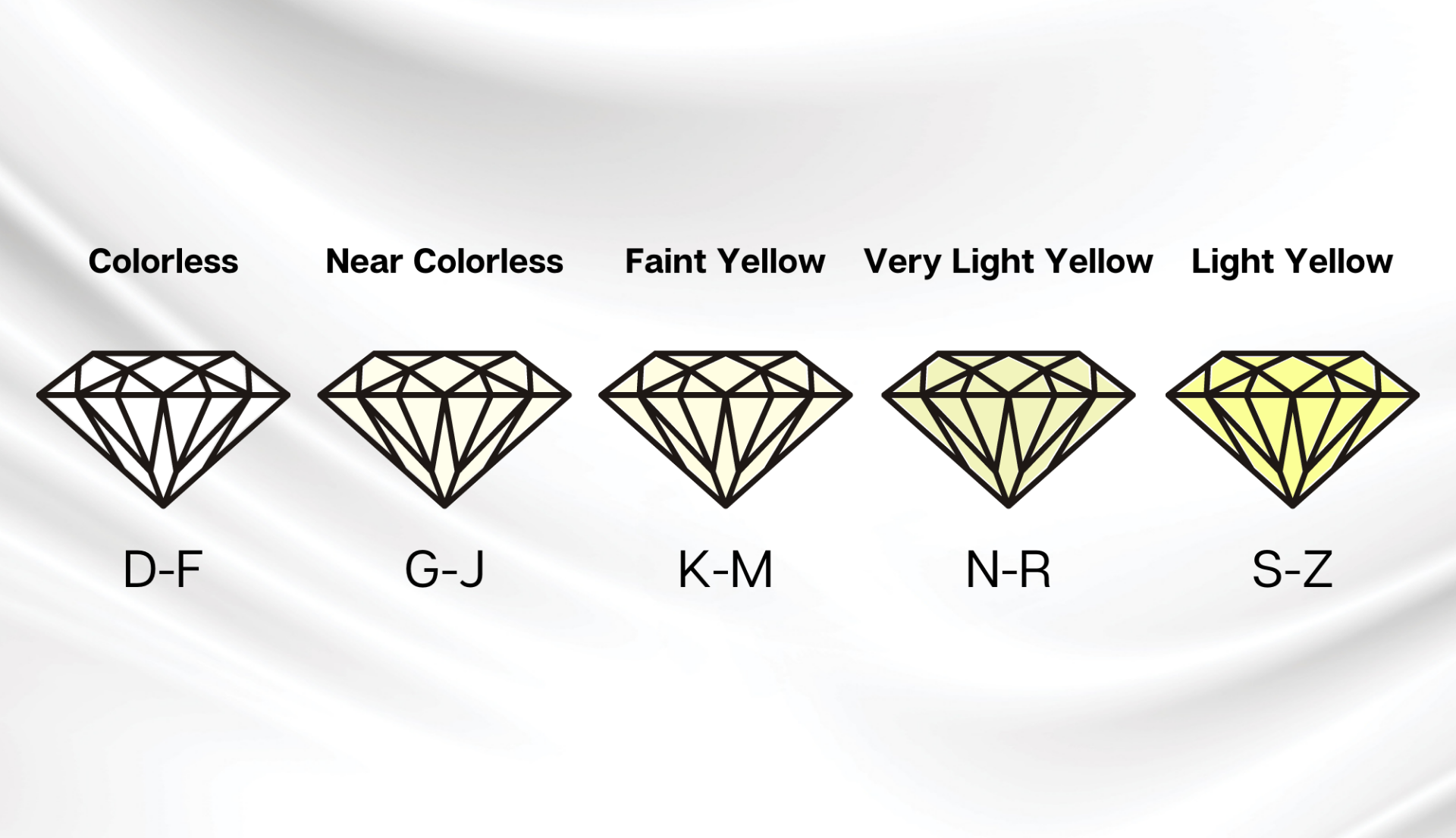 Diamond Color Grading Scale