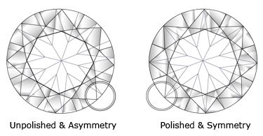 Diamond Polish and Symmetry